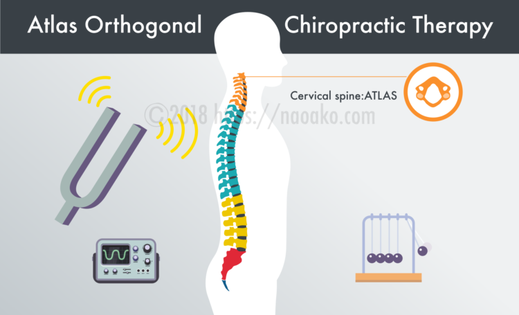 Atlas Orthogonal Chiropractic Therapy