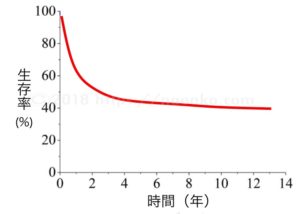 バネ指とステロイド治療の結果